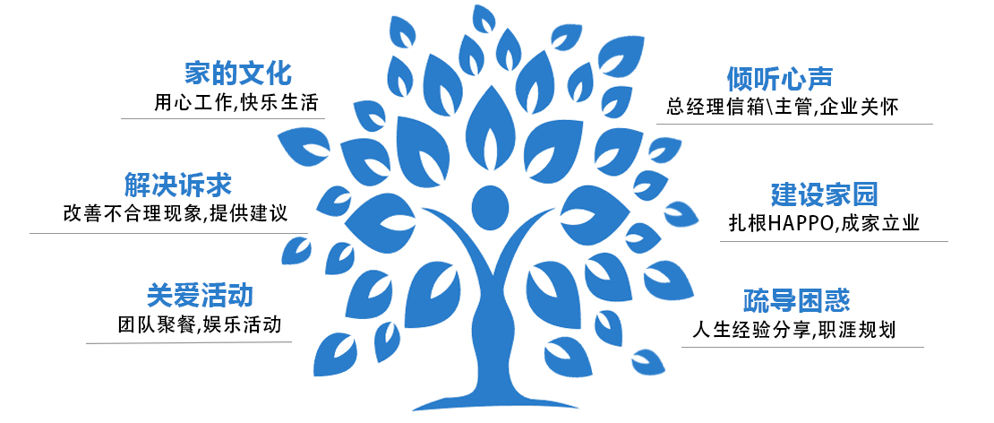 海博欧倡导“用心工作